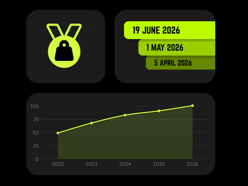 Exercise History