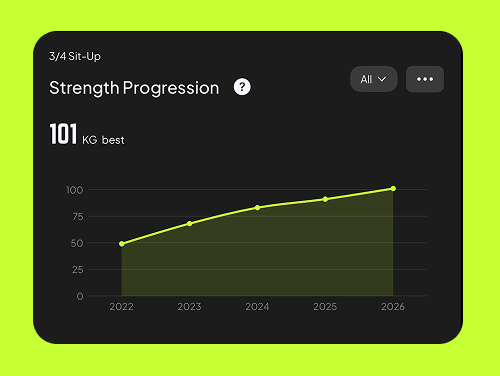 exercise stats