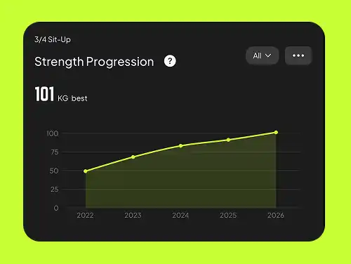 exercise stats