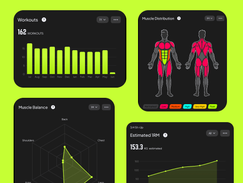 Widget Based stats