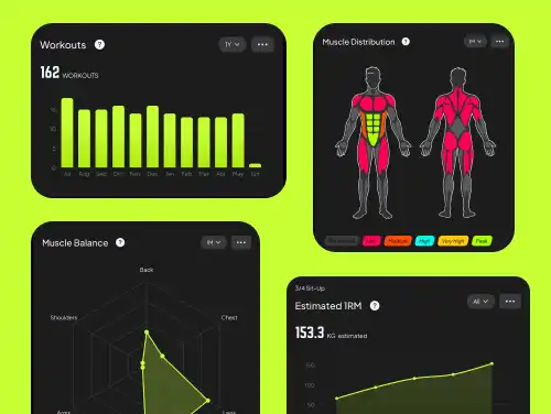Widget Based stats