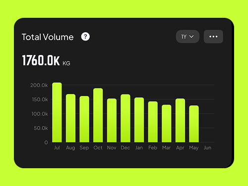 workout stats