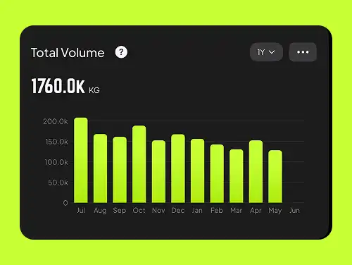 workout stats